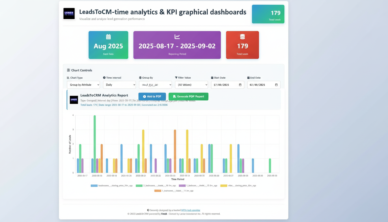 Real-time analytics & KPI dashboards